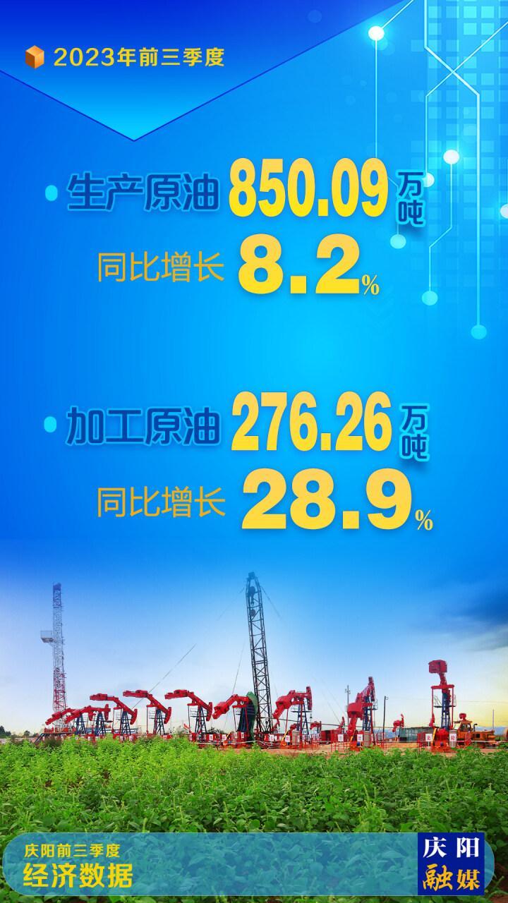 【微海報】慶陽市前三季度生產原油850.09萬噸、天然氣5.48億方、原煤499.48萬噸