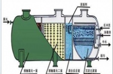  企業配了污水處理設備卻不用，將面臨處罰
