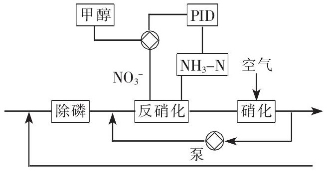 煤化工項(xiàng)目在線(xiàn)水質(zhì)分析儀的選型與應(yīng)用