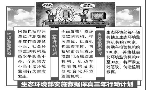 嚴打監(jiān)測數據造假環(huán)境部鎖定重點區(qū)域