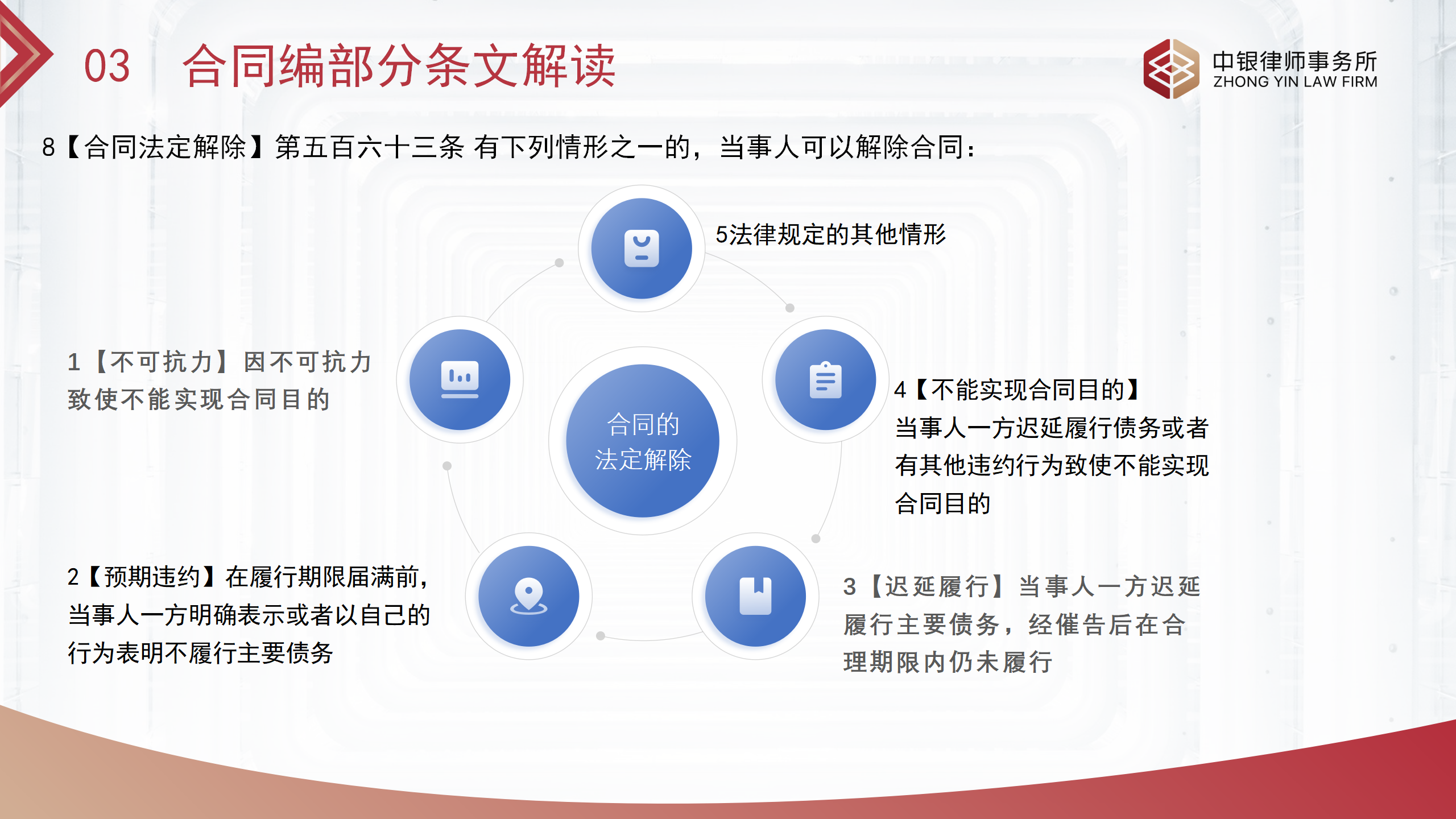合同基礎知識和實務（改）_15.png
